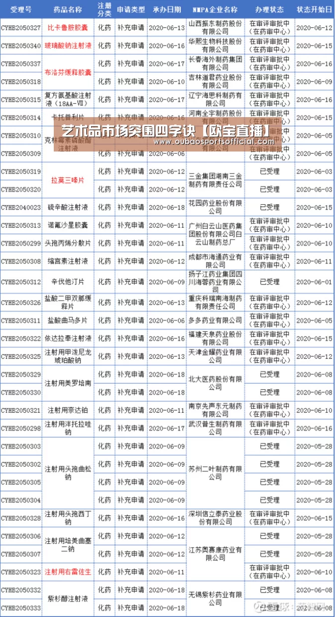 艺术品市场突围四字诀【欧宝直播】(图1) OUBAO SPORTS